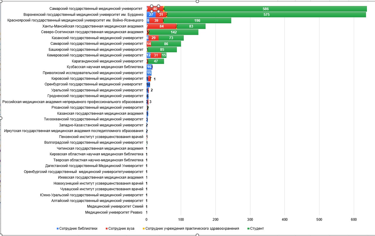 Карта медицинских вузов россии